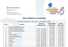 बजाज पुणे ग्रँड टूर २०२६ डोमिनार ४००: सायकलपटूंकरिता अत्याधुनिक सुरक्षा कवच…